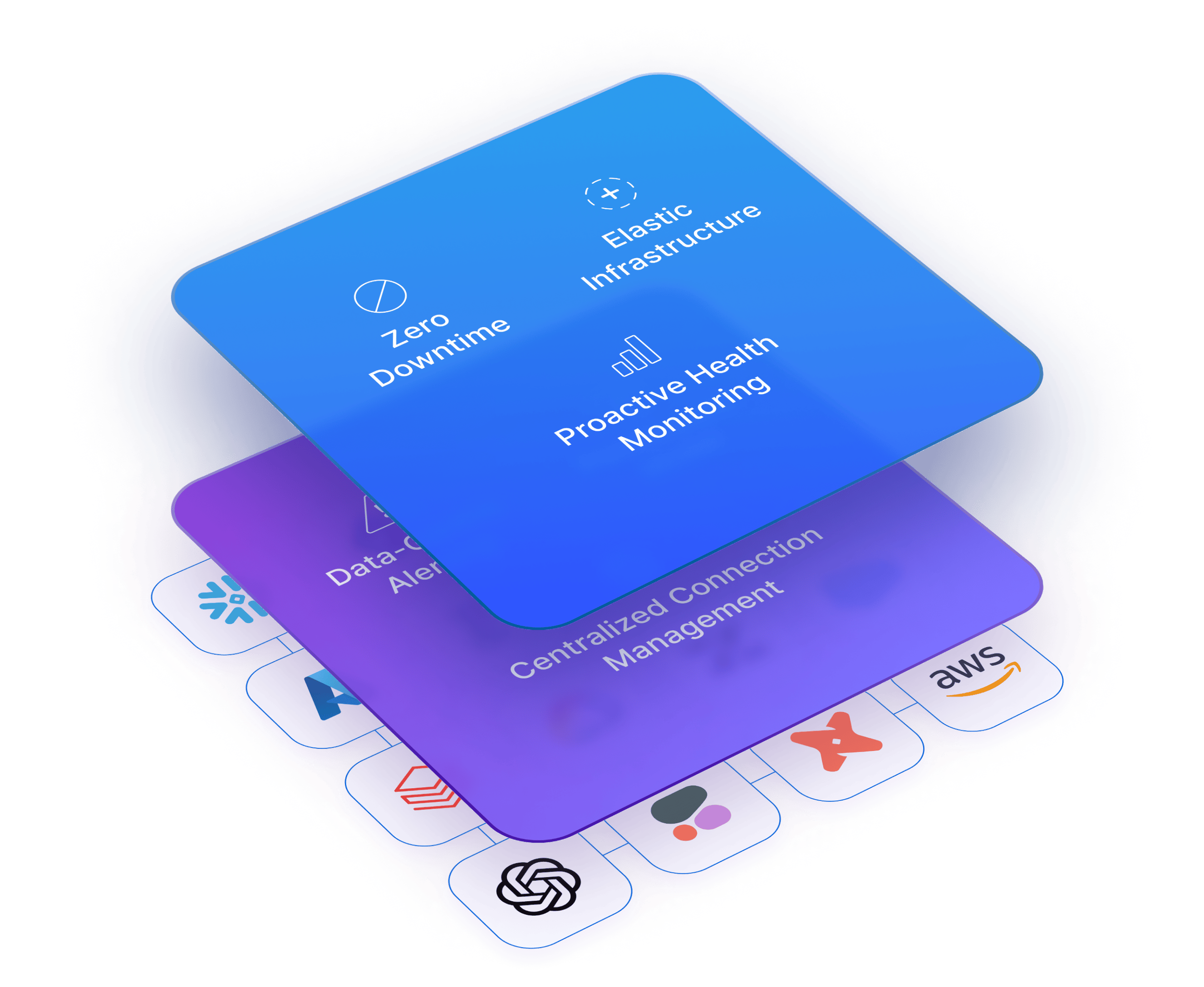 Airflow governance & observability image