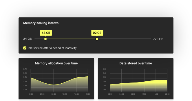 ClickHouse performance image