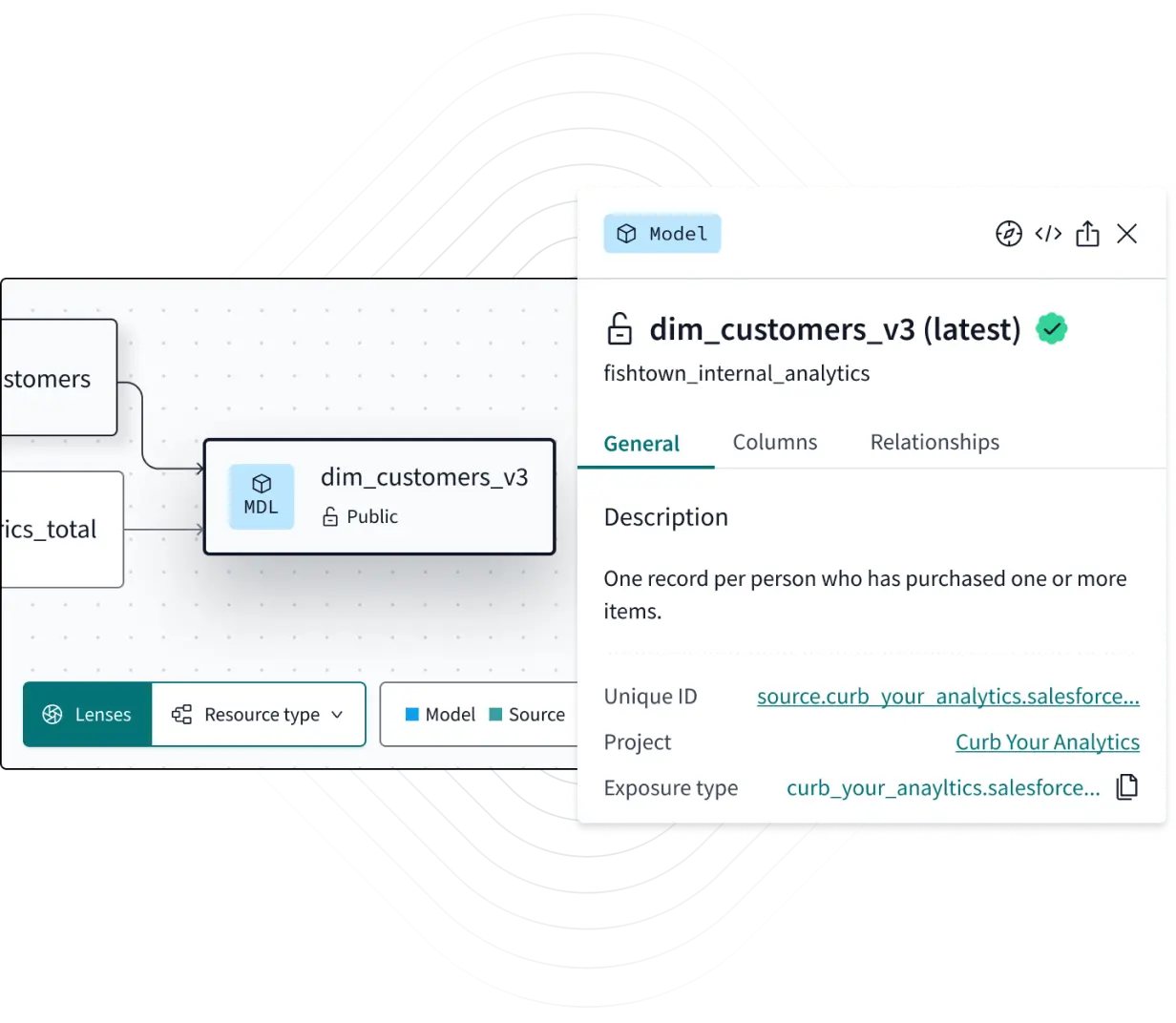 treat data as a product image