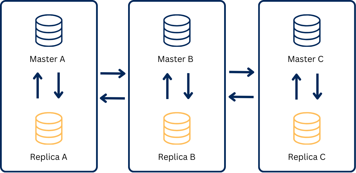 High-Performance for Global Applications image