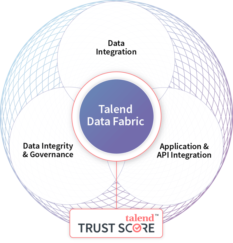 AirByte custom connectors image